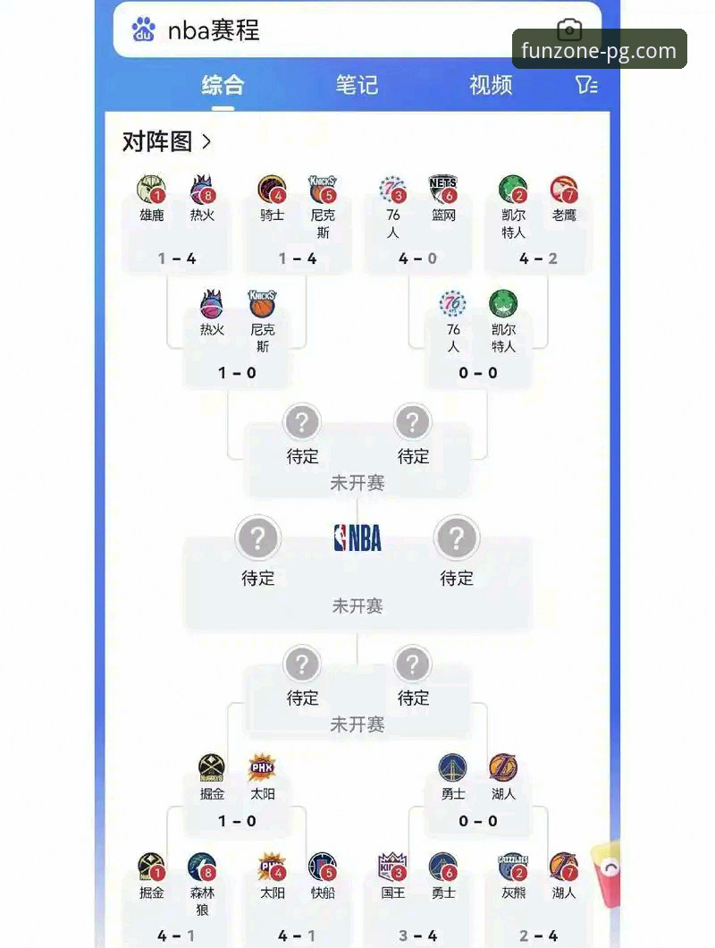 NBA季后赛实用观赛指南：从尼克斯队大胜看赛事分析必备知识