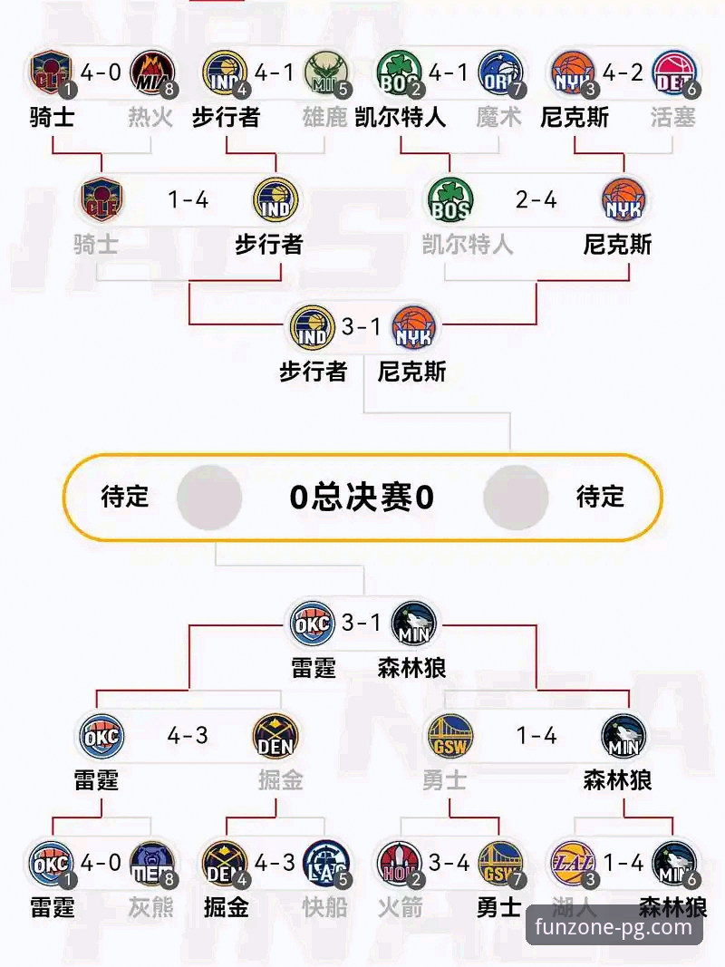 NBA季后赛实用观赛指南：从尼克斯队大胜看赛事分析必备知识