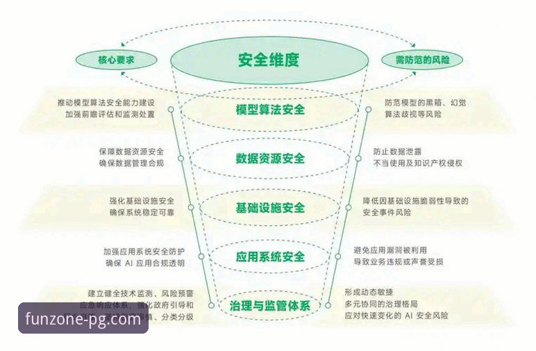 PG娱乐平台技术架构与用户体验最新评测：安全、便捷与游戏多样性深度解析